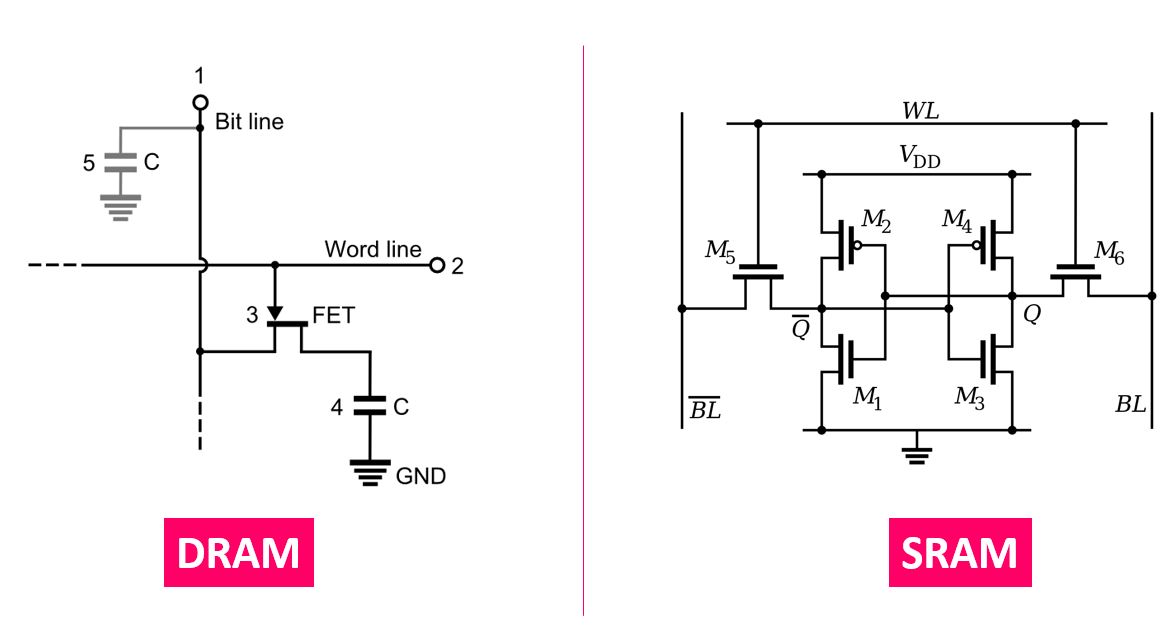 DRAM+SRAM.jpg