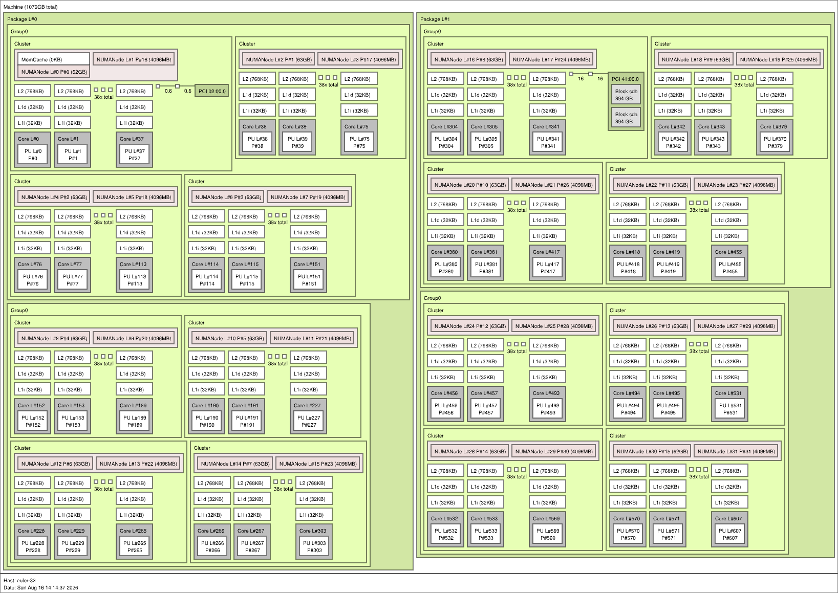 LX2-cpu_topo.png