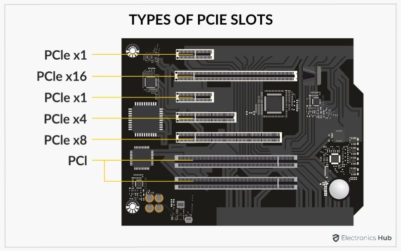 Types-of-PCIe-Slots-1.jpg