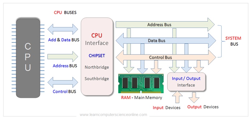 What-Is-System-Bus.jpg