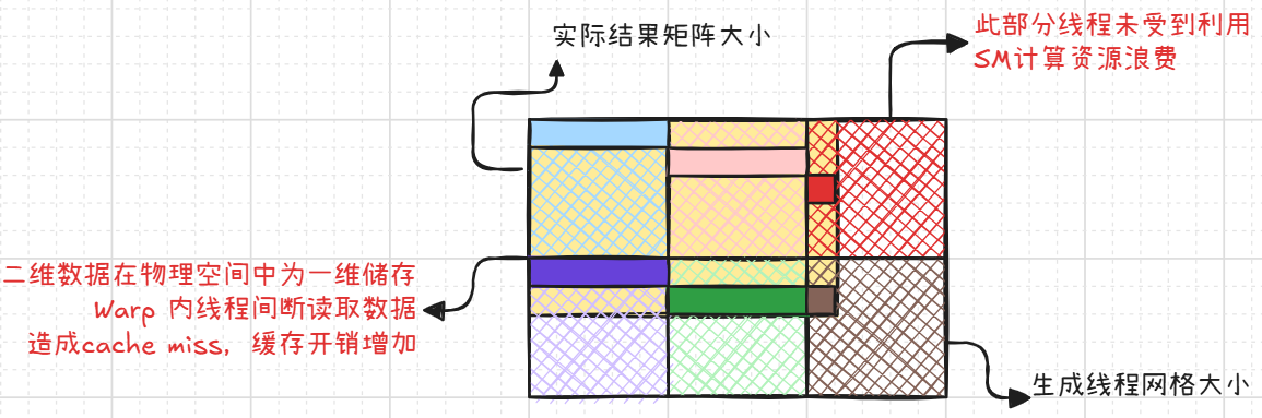 内存访问模式1
