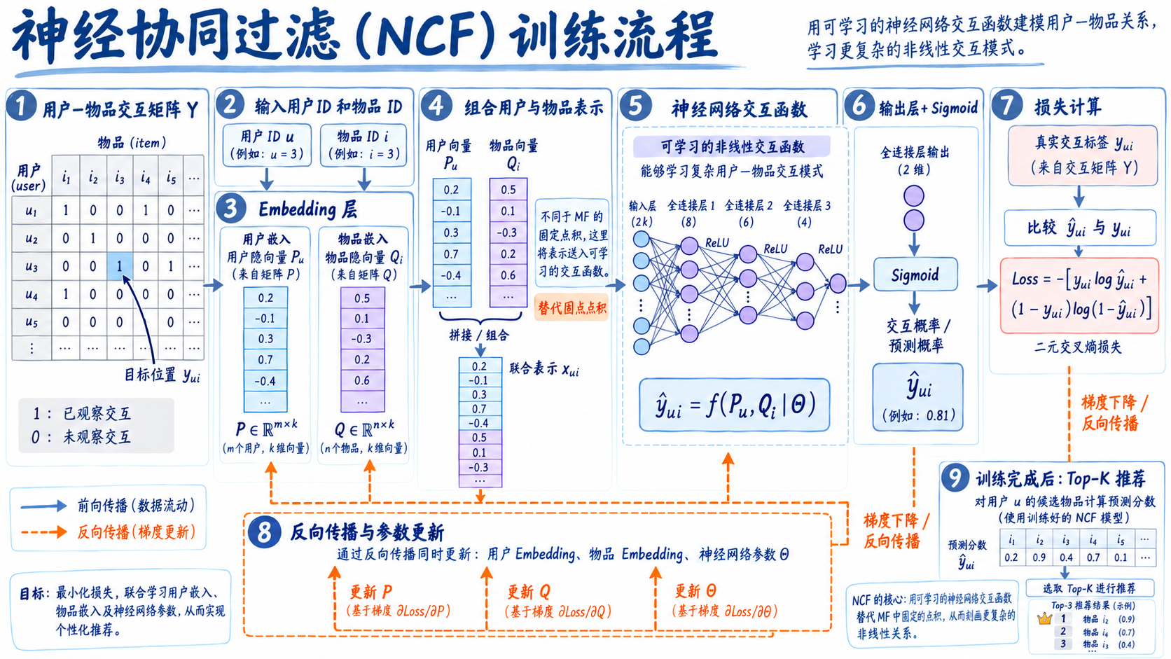 NCF.png