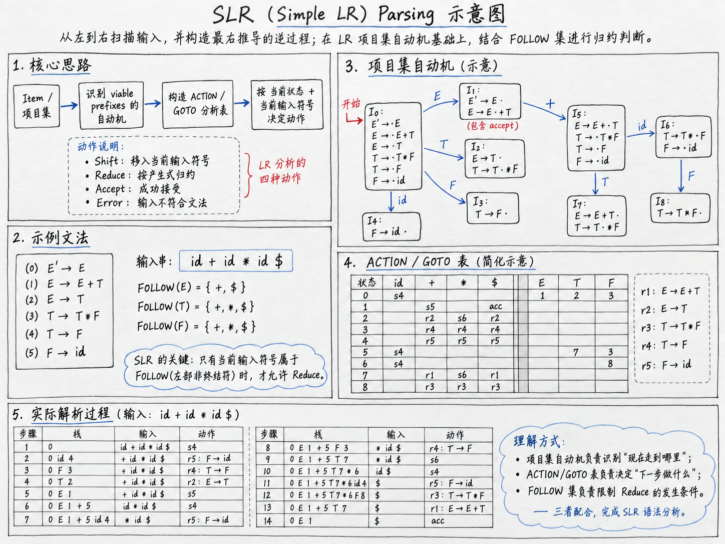 SLR 示意图.png