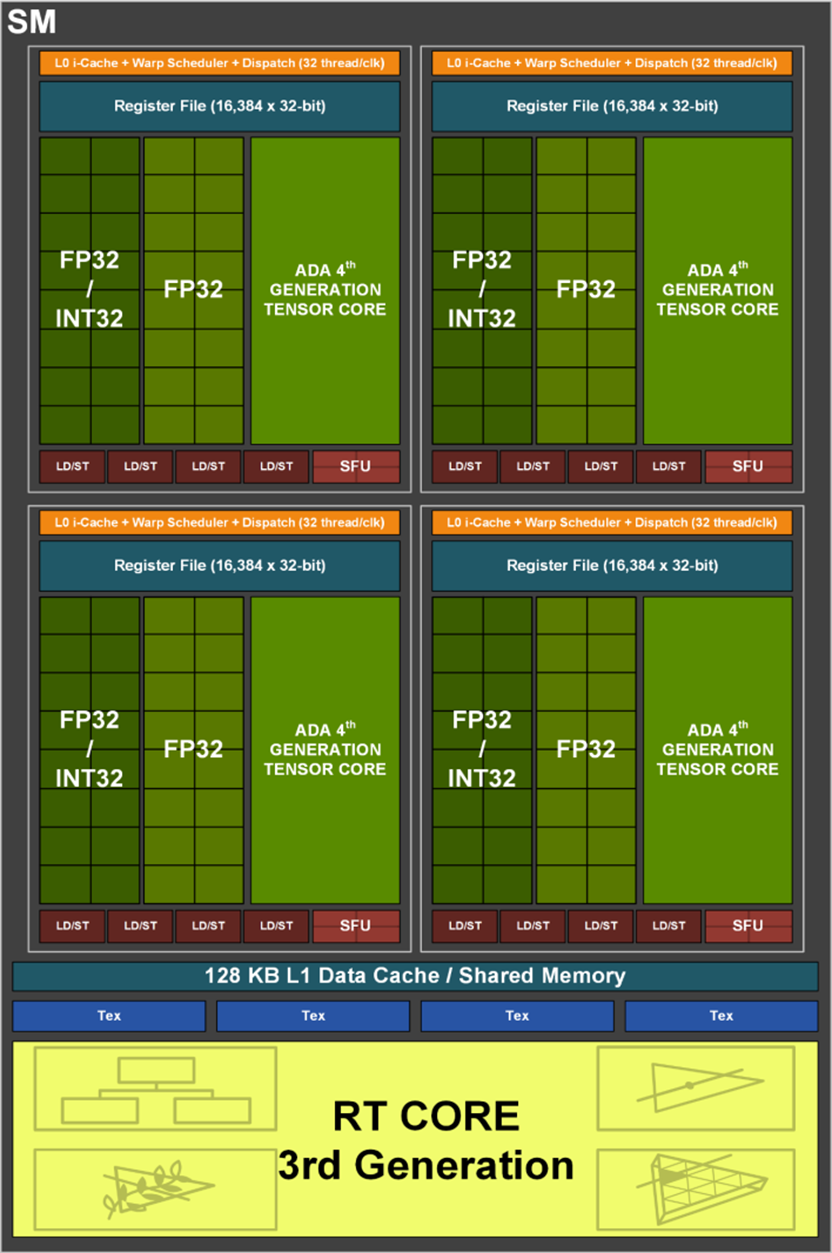 RTX 4090架构图